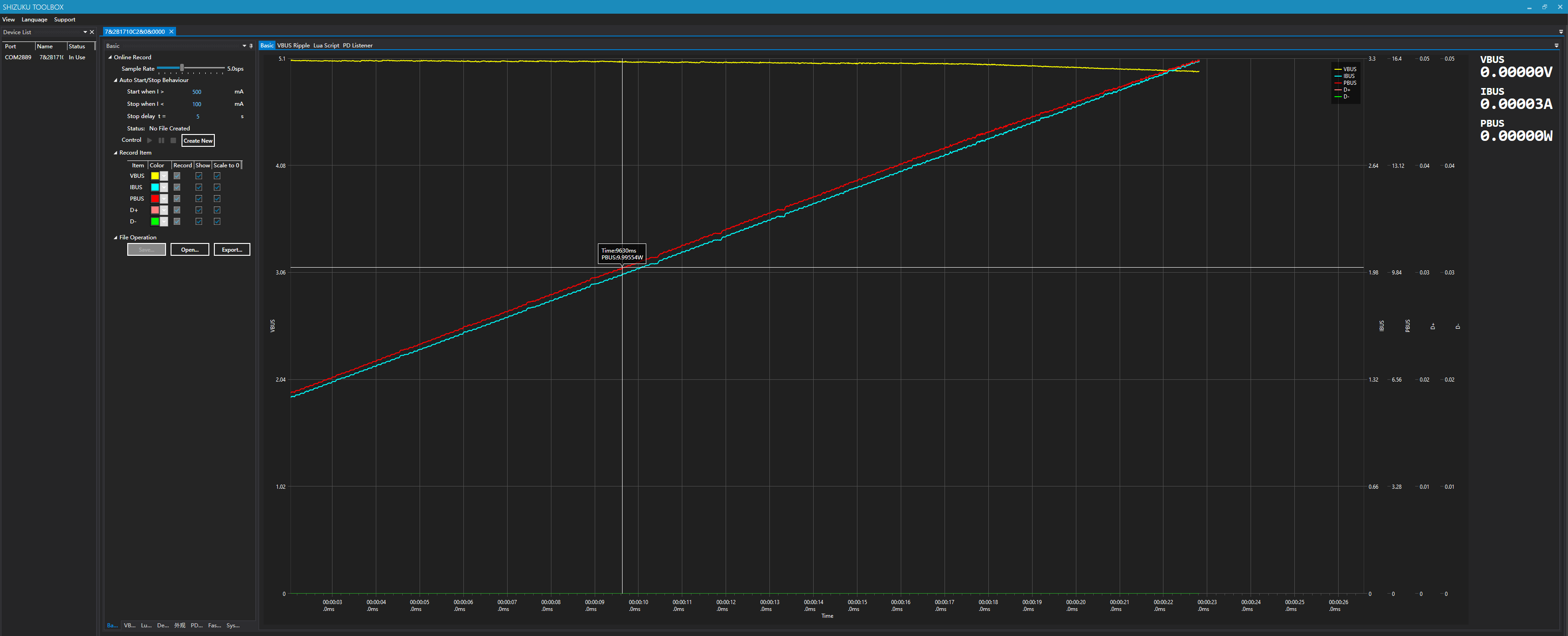 Graph Area